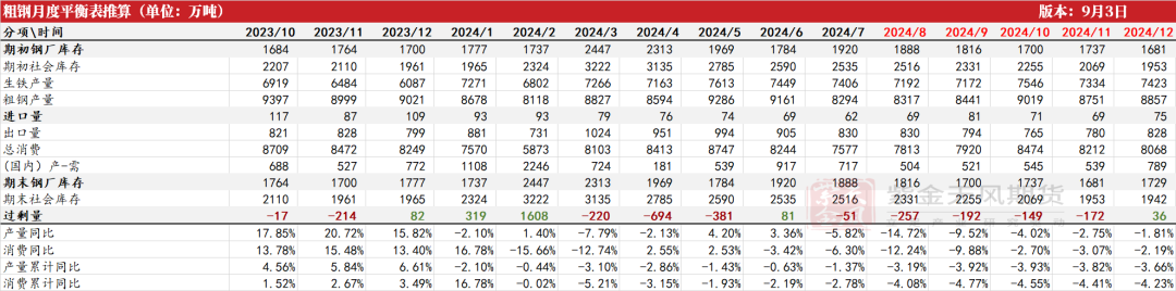 数据来源：Wind,钢联,紫金天风期货