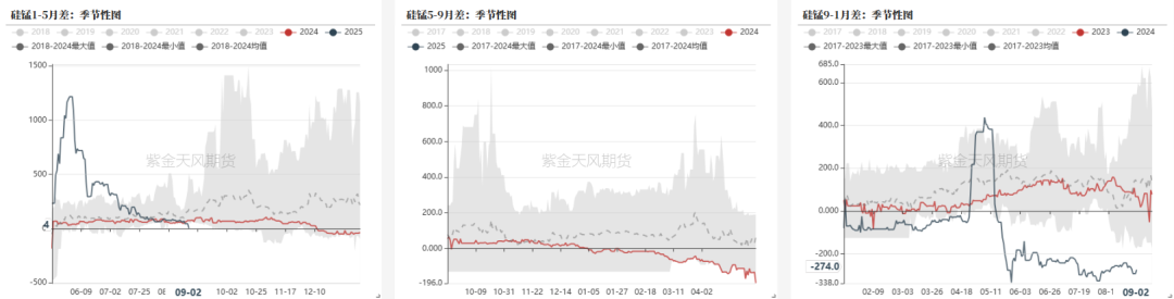 数据来源：钢联,紫金天风期货