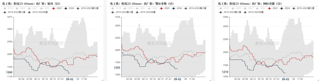 数据来源：钢联,紫金天风期货