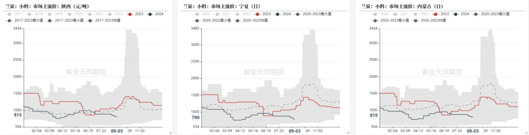 数据来源:钢联,紫金天风期货