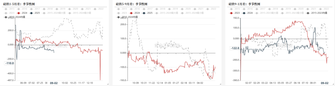 数据来源：钢联，紫金天风期货