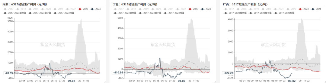 数据来源：钢联,紫金天风期货