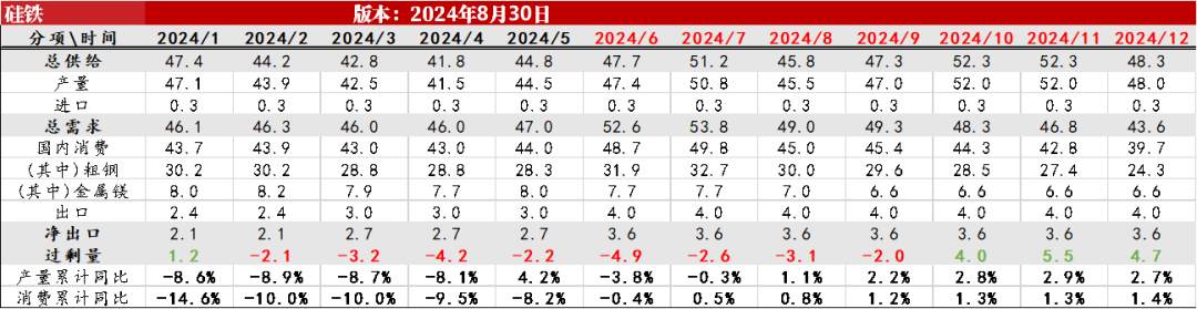 数据来源：钢联，紫金天风期货