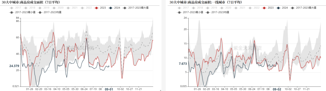 数据来源:Wind,紫金天风期货