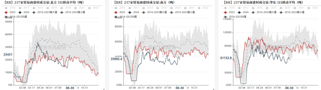 数据来源:钢联,紫金天风期货