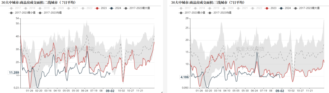 数据来源：Wind，紫金天风期货