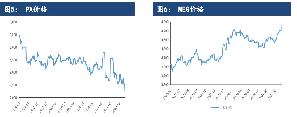 关联品种PTA所属公司：建信期货