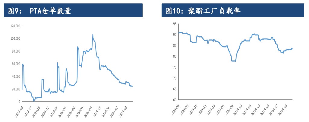 关联品种PTA所属公司：建信期货