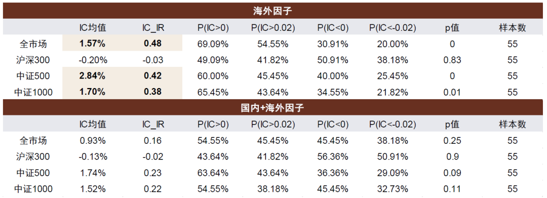 注：统计区间为2020-01至2024-08 资料来源：数库，Wind，中金公司研究部