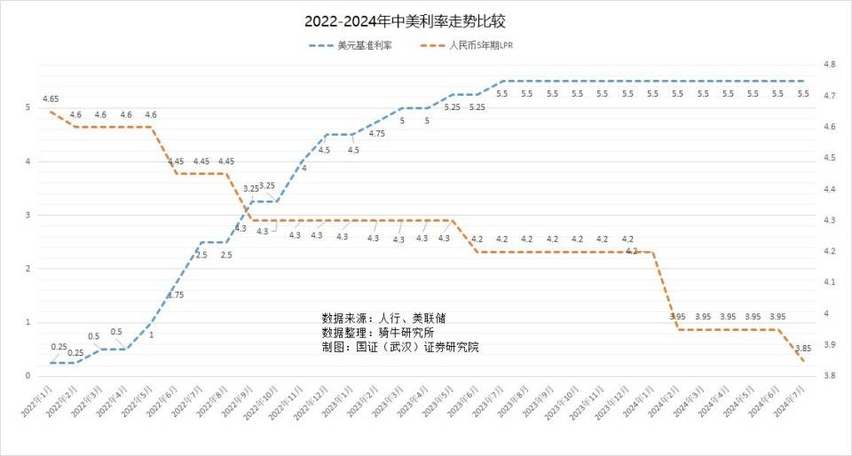 阻挡中国经济复苏的三座大山，移掉它，才有希望