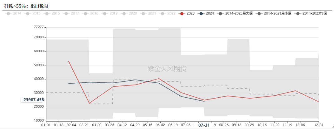 数据来源:钢联,紫金天风期货