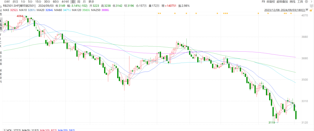 数据来源：wind，紫金天风期货