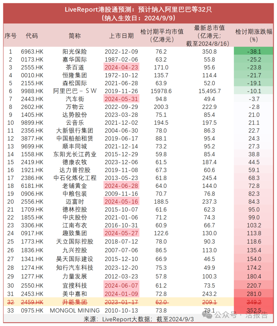 2010妖股大全一览表
