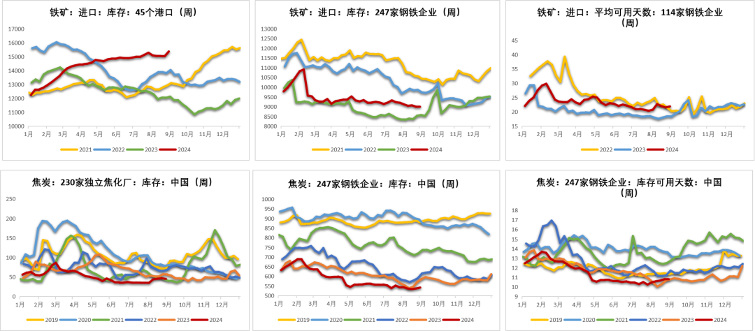 数据来源：钢联，紫金天风期货