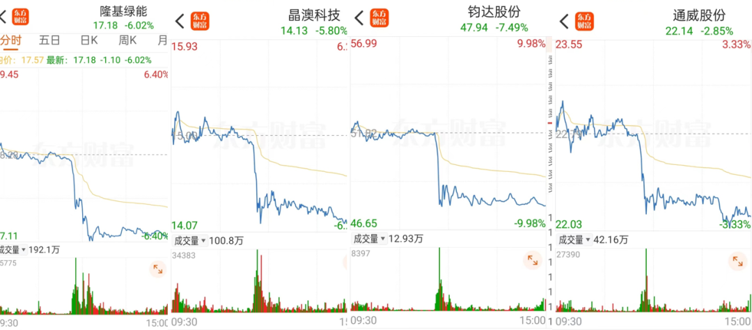 2024年6月6日盘中跳水的光伏宗旨股；来源：东财Chioce