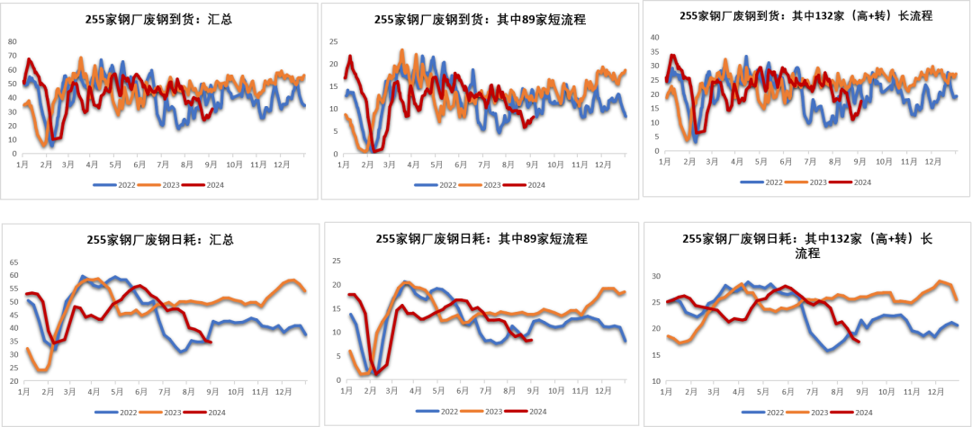 数据来源：钢联，紫金天风期货