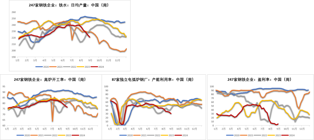 数据来源：钢联，紫金天风期货