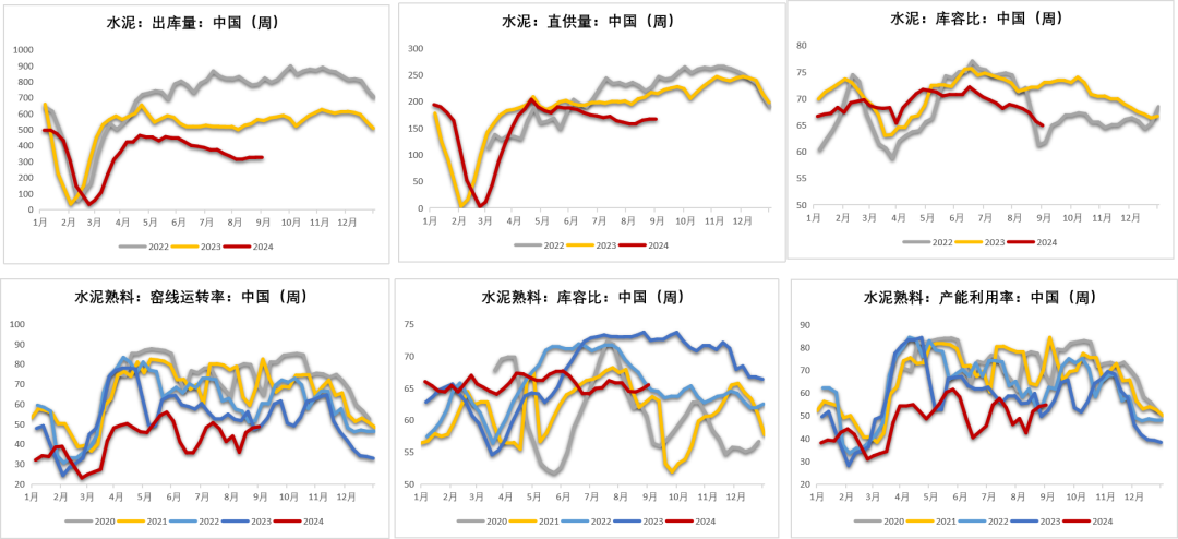 数据来源：钢联，紫金天风期货