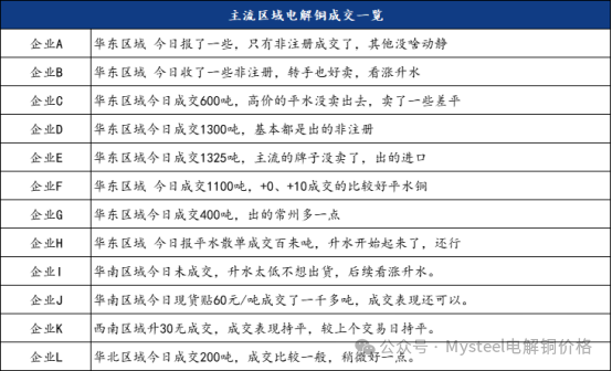 数据来源：Mysteel