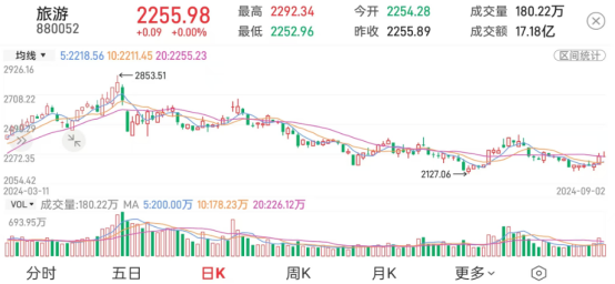 数据来源:财达股市通,2024-09-02