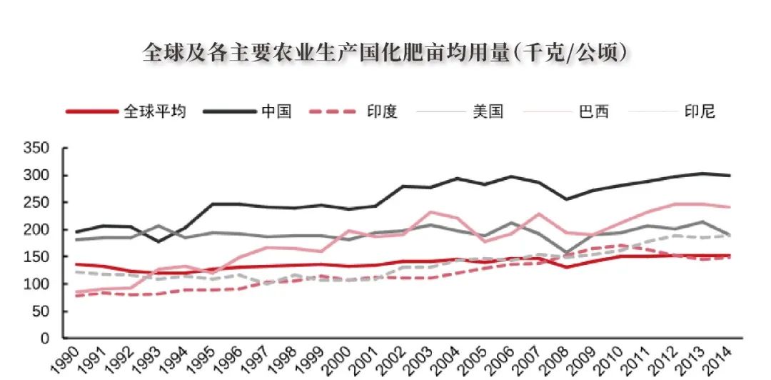 图源：公众号正解局