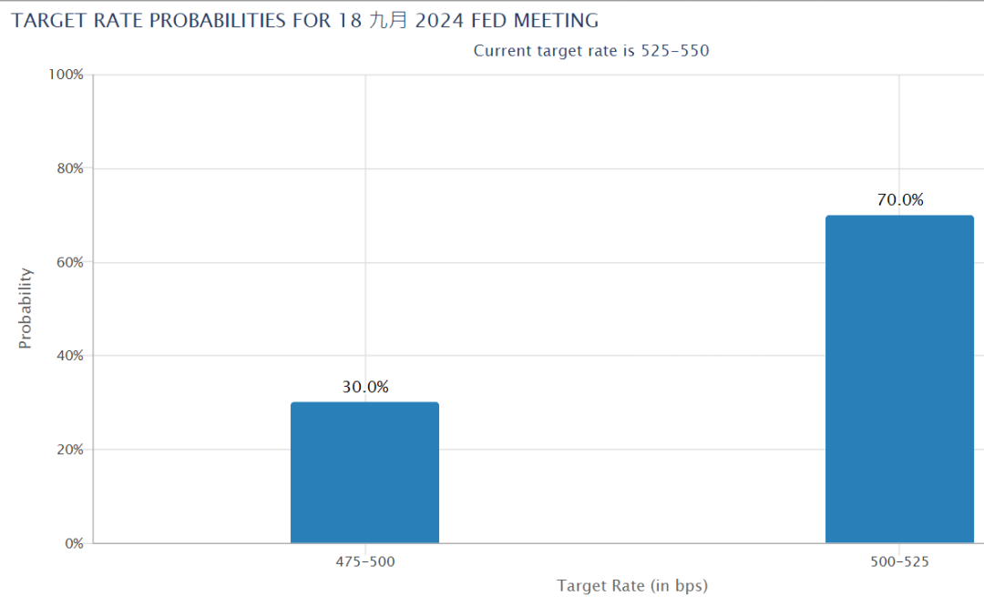 图片来源：CME Group