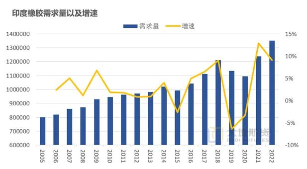 数据来源:大地期货研究院