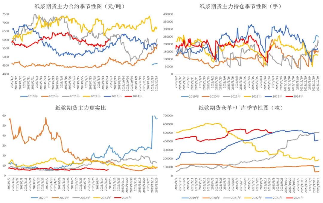 数据来源:wind 大地期货研究院
