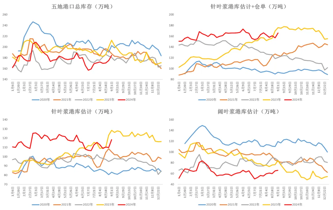 数据来源:卓创 Wind 大地期货研究院