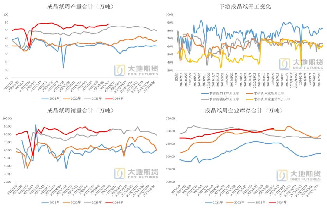 数据来源:隆众 大地期货研究院
