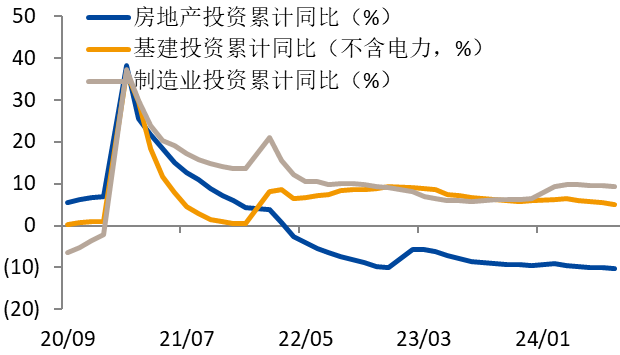 数据来源:wind,国投安信期货整理