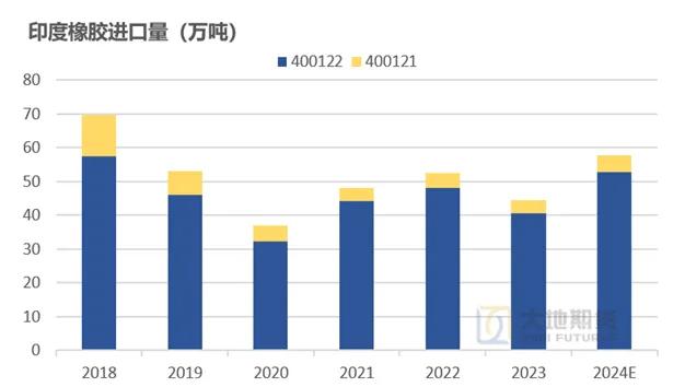 数据来源:大地期货研究院