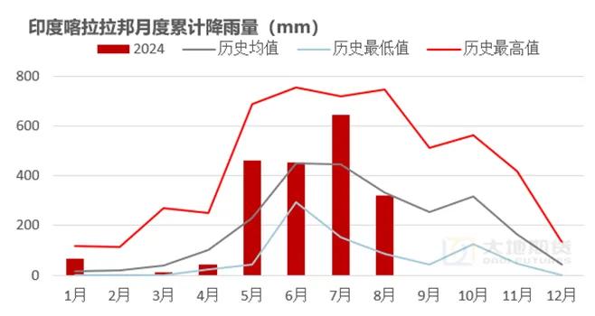 数据来源:路透 大地期货研究院