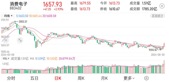 数据来源:财达股市通,2024-08-30