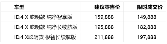 20万左右口碑最好的车推荐哪款？上汽大众ID.4 X聪明款在智能车机方面升级显著