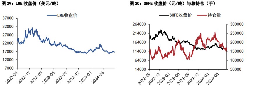 关联品种沪镍沪锡所属公司：五矿期货