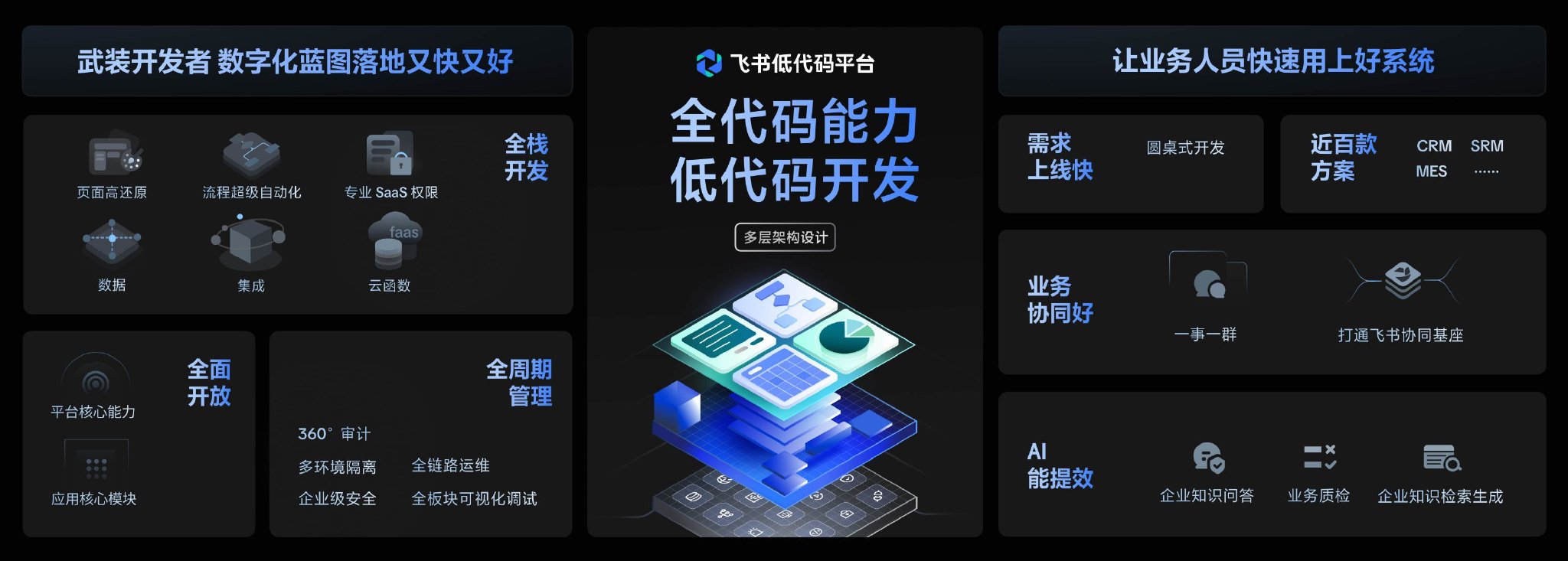 配图：飞书低代码平台