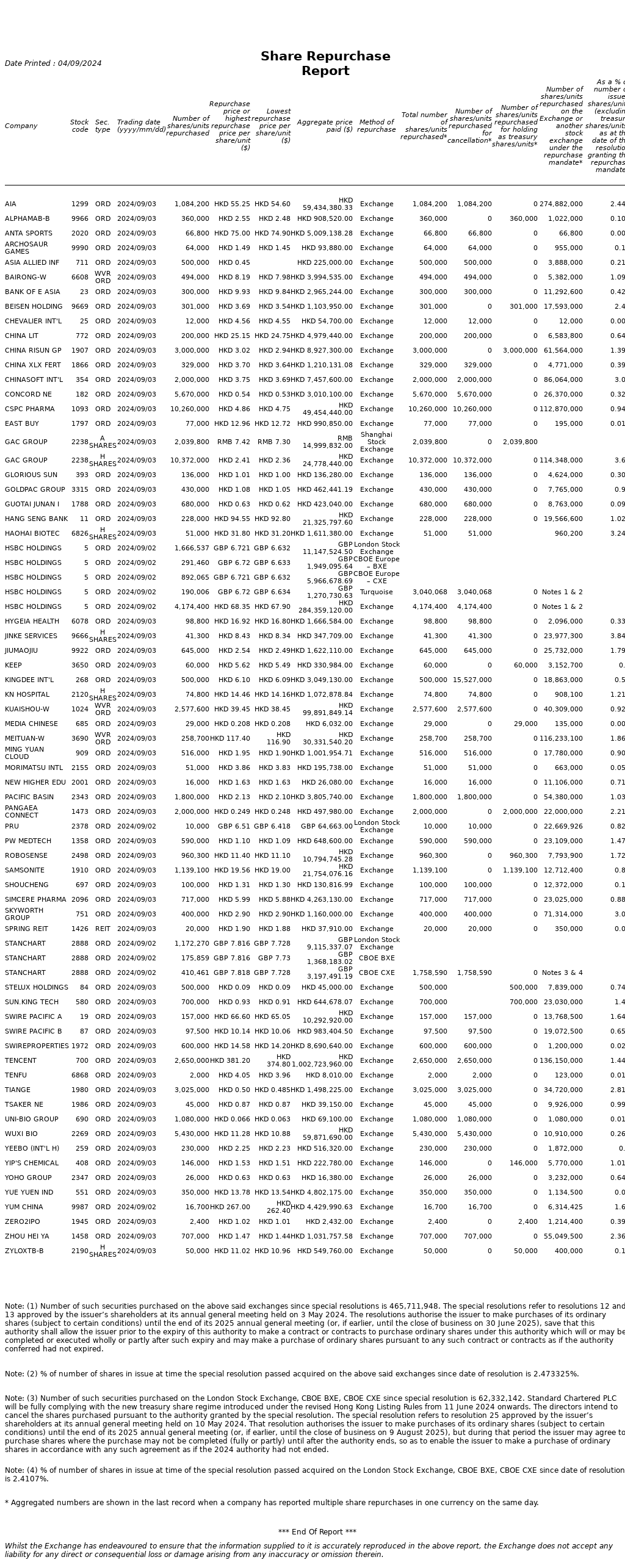 数据来源：港交所披露易 