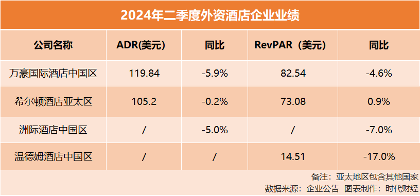 图片来源：时代财经制表