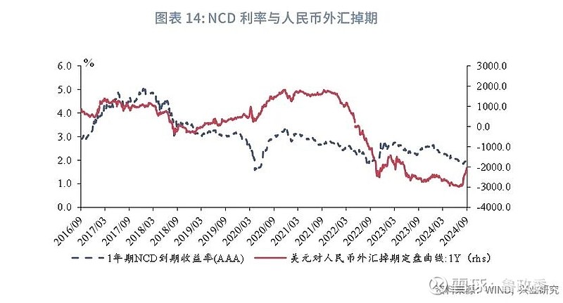 注：[1] 资料来源：证券日报，为什么今年暑期档电影“失色”了，2024/08/27[2024/08/30]，网页链接