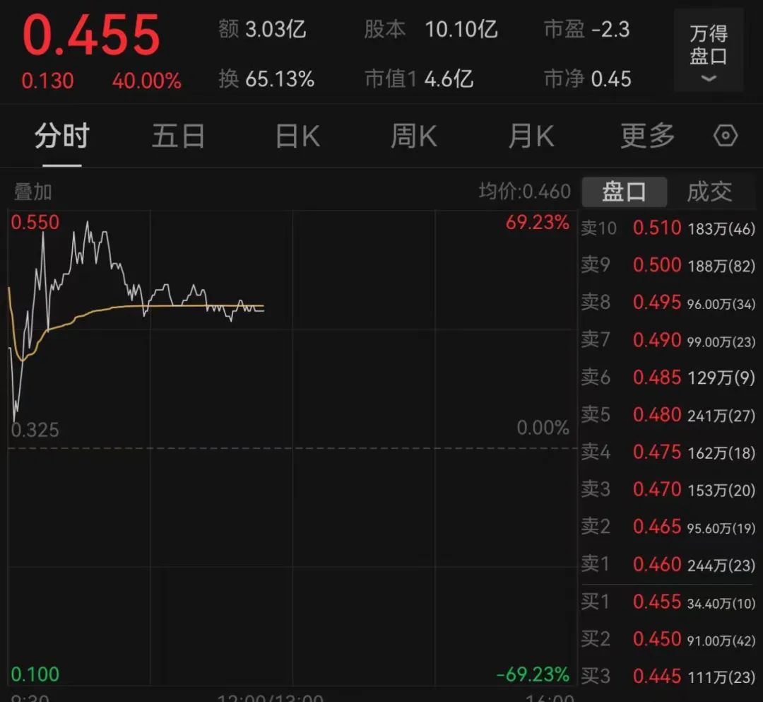 图片来源:Wind