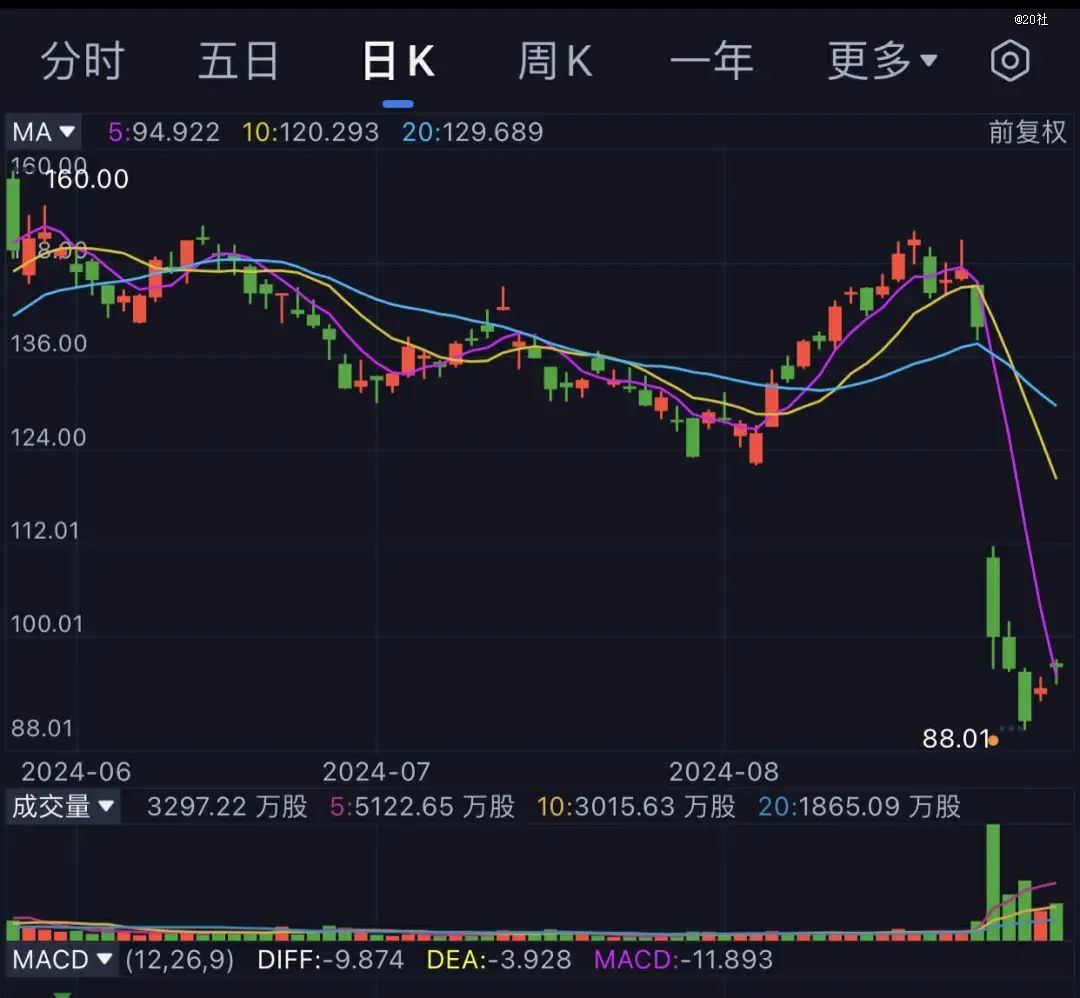 亚马逊真的不管理市值吗?