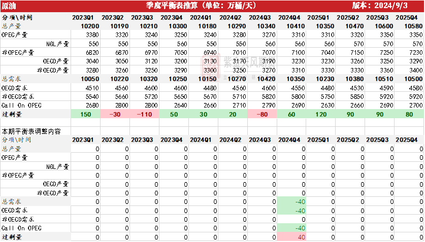 数据来源：紫金天风期货研究所