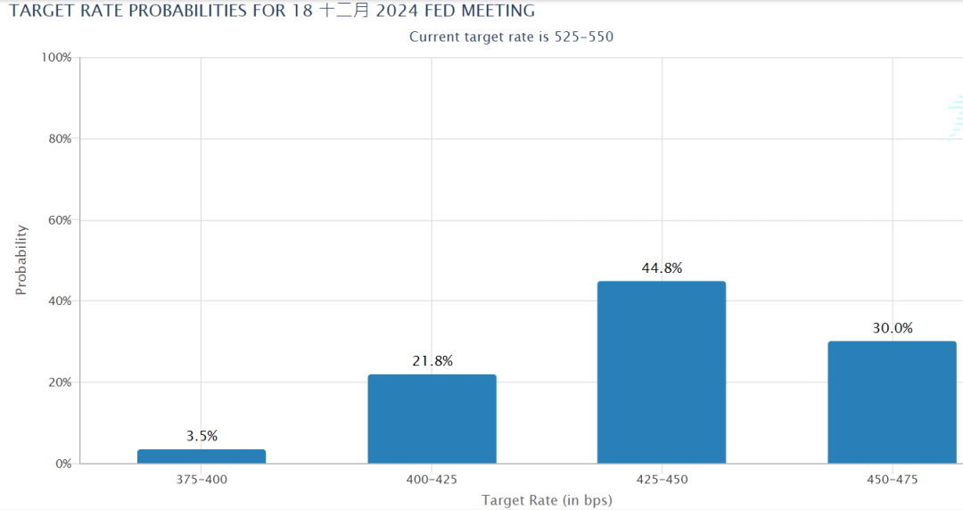 图片来源:CME Group