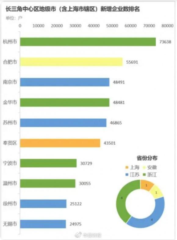 中原时报记者 胡金华 上海报说念