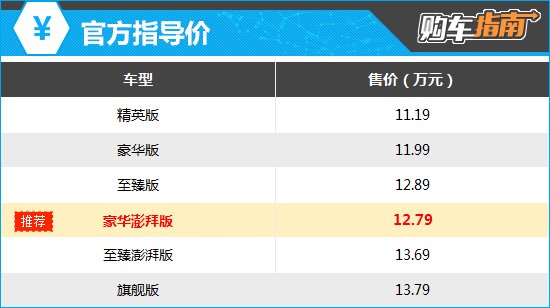 上述厂家指导价仅代表2024年8月9日的价格，如有变动请以官网为准