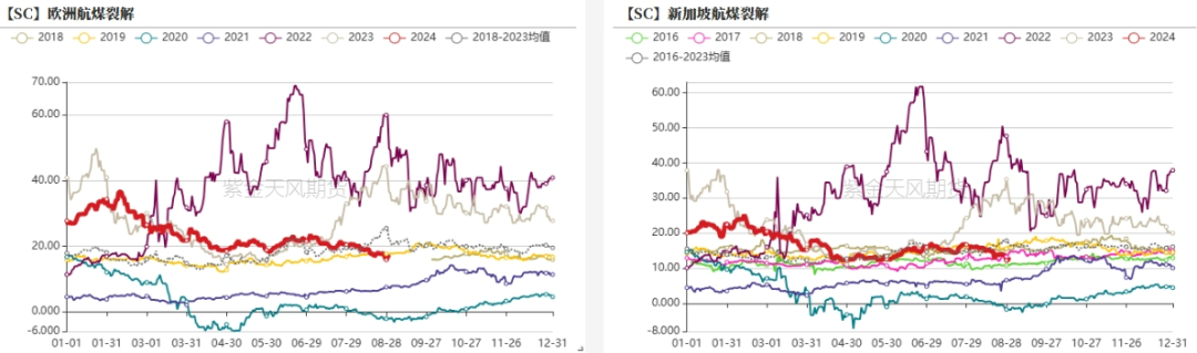 数据开首:紫金天风期货磋议所