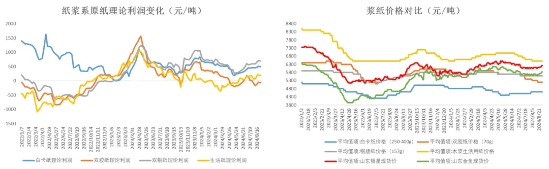 数据来源:Wind 隆众 大地期货研究院