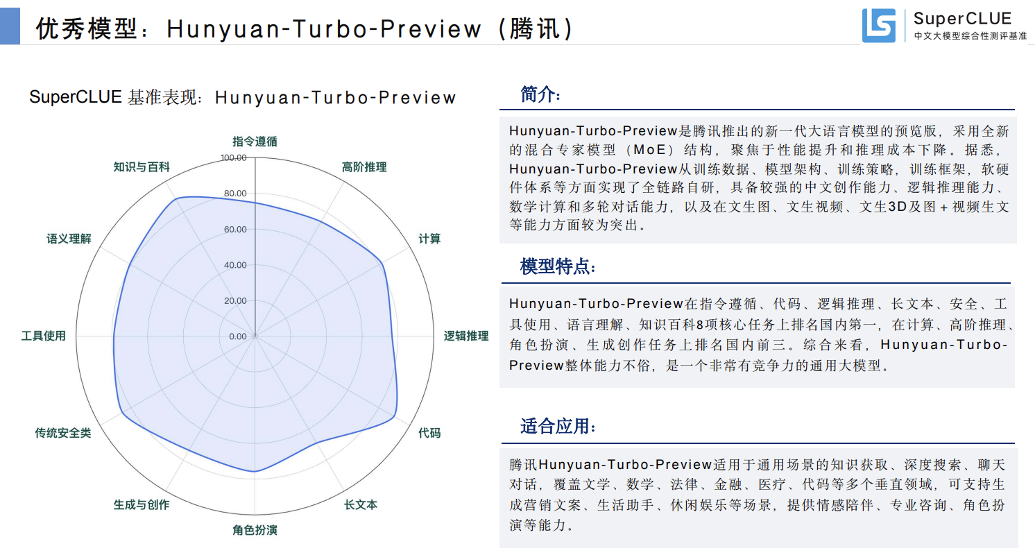 拿下8个单项第一，腾讯混元领跑国内中文大模型