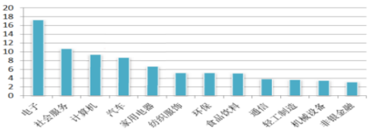数据来源:数据宝,2024-8-31
